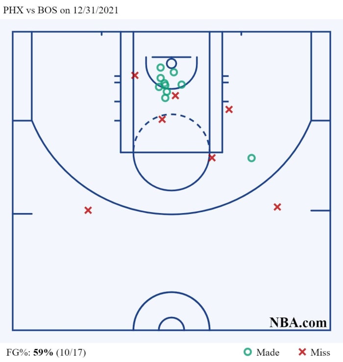 PHX vs BOS on 12_31_2021